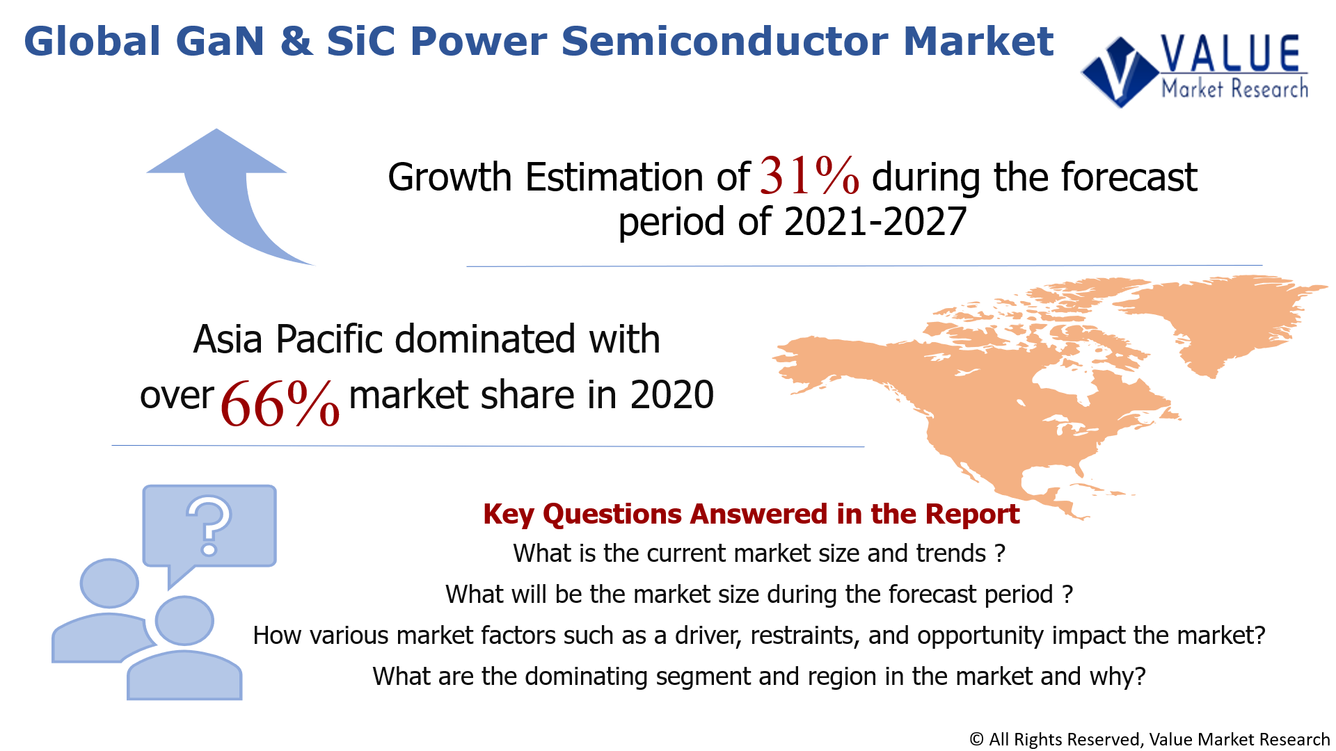 Global GaN & SiC Power Semiconductor Market Share